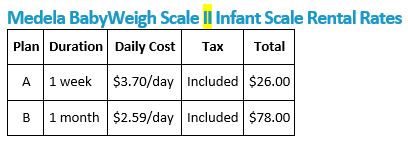 rates Rates for renting Infant Scale
