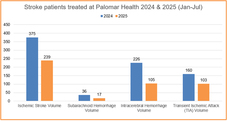 2024-25_StrokeVolume_updated