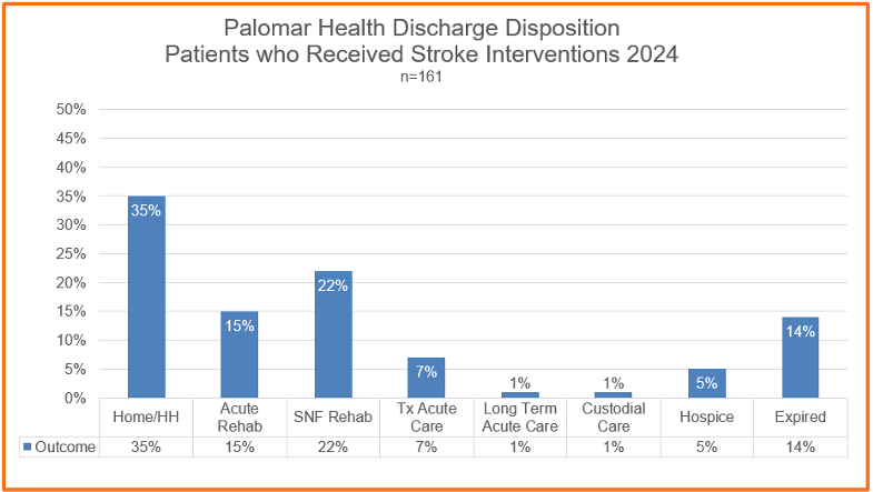 PH_Discharge_Disposition