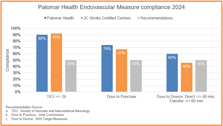 PH_EndoVasular