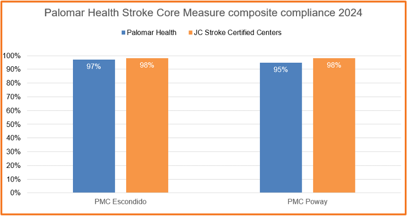 PH_StrokeCoreMeasures