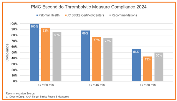 escondido-thrombolytic-treatment