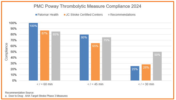 poway-thrombolytic-treatment