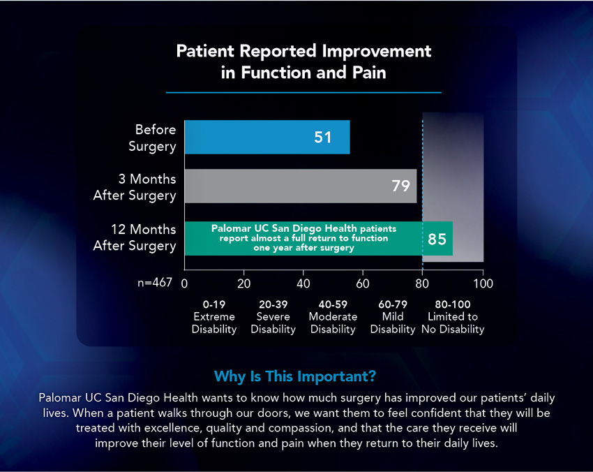 patient-reported-improvement