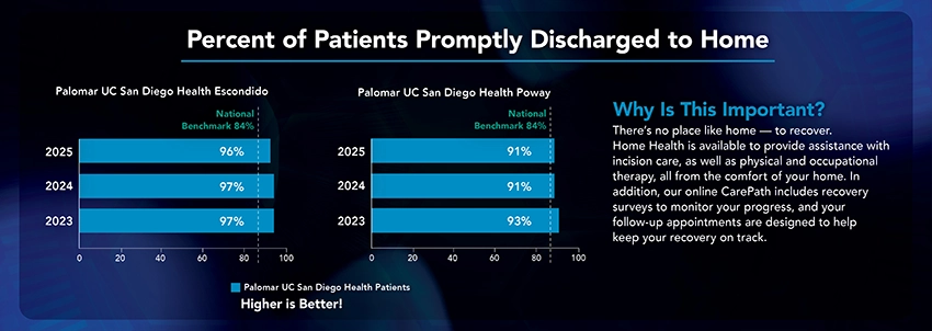 patients-promptly-discharged_v6